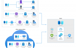 Azure Stack HCI and Arc