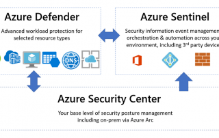 Cloud Security