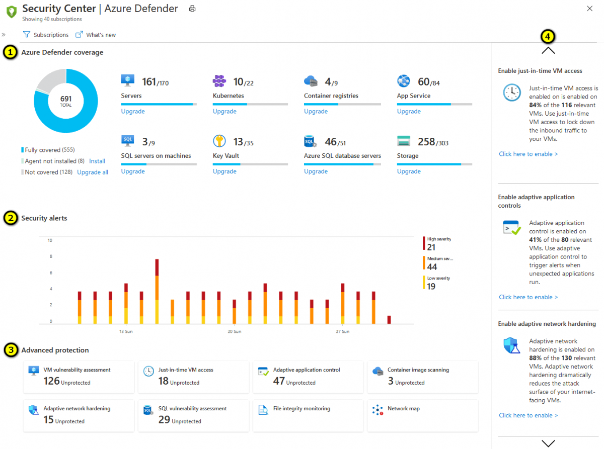 Security Center Azure Defender
